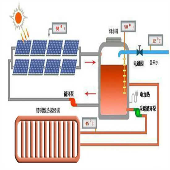 太陽能供暖方案1